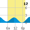 Tide chart for ICWW, Day Beacon 19, Lake Worth Creek, Florida on 2021/06/12