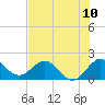 Tide chart for ICWW, Day Beacon 19, Lake Worth Creek, Florida on 2021/07/10