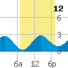 Tide chart for ICWW, Day Beacon 19, Lake Worth Creek, Florida on 2021/09/12