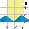 Tide chart for ICWW, Day Beacon 19, Lake Worth Creek, Florida on 2021/09/15