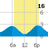 Tide chart for ICWW, Day Beacon 19, Lake Worth Creek, Florida on 2021/09/16