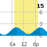 Tide chart for ICWW, Day Beacon 19, Lake Worth Creek, Florida on 2022/03/15