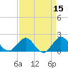 Tide chart for ICWW, Day Beacon 19, Lake Worth Creek, Florida on 2022/04/15