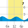 Tide chart for ICWW, Day Beacon 19, Lake Worth Creek, Florida on 2022/04/7