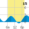 Tide chart for ICWW, Day Beacon 19, Lake Worth Creek, Florida on 2022/05/15
