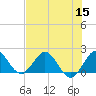 Tide chart for Day Beacon 19, ICWW, florida on 2022/07/15
