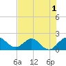 Tide chart for Day Beacon 19, ICWW, florida on 2022/07/1