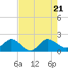 Tide chart for Day Beacon 19, ICWW, florida on 2022/07/21