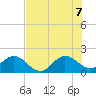 Tide chart for Day Beacon 19, ICWW, florida on 2022/07/7