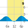 Tide chart for Day Beacon 19, ICWW, florida on 2022/07/9