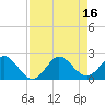 Tide chart for ICWW, Day Beacon 19, Lake Worth Creek, Florida on 2022/08/16