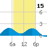 Tide chart for ICWW, Day Beacon 19, Lake Worth Creek, Florida on 2023/02/15