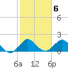 Tide chart for ICWW, Day Beacon 19, Lake Worth Creek, Florida on 2023/02/6