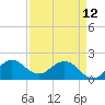 Tide chart for ICWW, Day Beacon 19, Lake Worth Creek, Florida on 2023/04/12