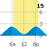 Tide chart for ICWW, Day Beacon 19, Lake Worth Creek, Florida on 2023/04/15