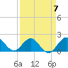 Tide chart for ICWW, Day Beacon 19, Lake Worth Creek, Florida on 2023/04/7
