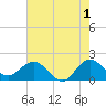 Tide chart for ICWW, Day Beacon 19, Lake Worth Creek, Florida on 2023/06/1