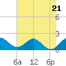 Tide chart for ICWW, Day Beacon 19, Lake Worth Creek, Florida on 2023/06/21