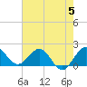 Tide chart for ICWW, Day Beacon 19, Lake Worth Creek, Florida on 2023/06/5