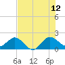 Tide chart for ICWW, Day Beacon 19, Lake Worth Creek, Florida on 2023/07/12