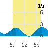 Tide chart for ICWW, Day Beacon 19, Lake Worth Creek, Florida on 2023/07/15