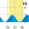 Tide chart for pier, Lake Worth, Florida on 2021/03/15