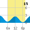 Tide chart for pier, Lake Worth, Florida on 2021/06/15