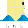 Tide chart for pier, Lake Worth, Florida on 2021/06/8