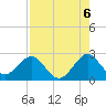 Tide chart for pier, Lake Worth, Florida on 2021/08/6
