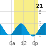 Tide chart for pier, Lake Worth, Florida on 2022/03/21