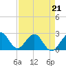 Tide chart for pier, Lake Worth, Florida on 2022/04/21
