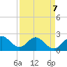 Tide chart for pier, Lake Worth, Florida on 2022/04/7