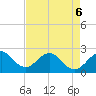 Tide chart for Lake Worth Pier, florida on 2022/05/6
