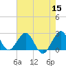 Tide chart for pier, Lake Worth, Florida on 2022/06/15
