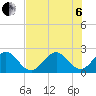Tide chart for pier, Lake Worth, Florida on 2022/07/6