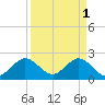 Tide chart for Lake Worth Pier, florida on 2023/04/1