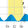 Tide chart for Lake Worth Pier, florida on 2023/04/7