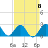 Tide chart for Lake Worth Pier, florida on 2023/04/8