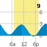 Tide chart for Lake Worth Pier, florida on 2023/04/9