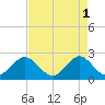 Tide chart for Lake Worth Pier, florida on 2023/05/1