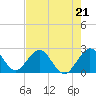 Tide chart for Lake Worth Pier, florida on 2023/05/21
