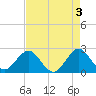 Tide chart for Lake Worth Pier, florida on 2023/05/3