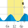 Tide chart for Lake Worth Pier, florida on 2023/05/6