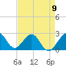 Tide chart for Lake Worth Pier, florida on 2023/05/9