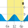 Tide chart for pier, Lake Worth, Florida on 2023/06/8