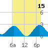 Tide chart for pier, Lake Worth, Florida on 2023/07/15