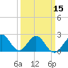 Tide chart for pier, Lake Worth, Florida on 2024/03/15