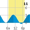 Tide chart for pier, Lake Worth, Florida on 2024/04/11