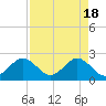 Tide chart for pier, Lake Worth, Florida on 2024/04/18