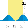 Tide chart for pier, Lake Worth, Florida on 2024/04/21